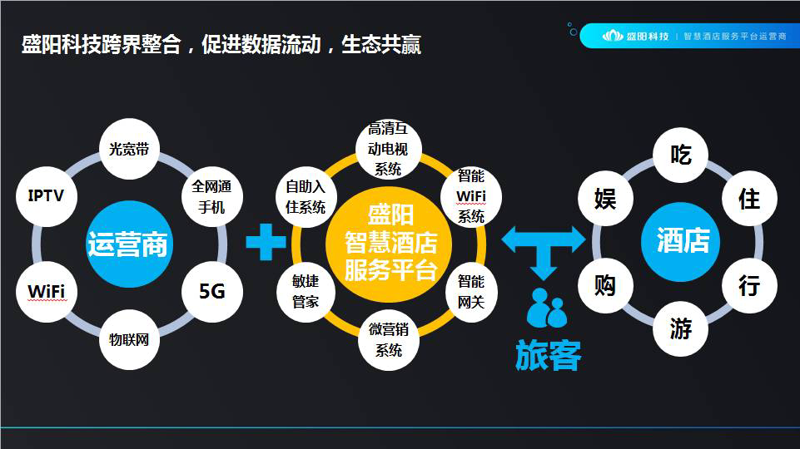 北京酒店管理公司如何选?全权委托酒店管理与中高端酒店托管的实战思路
