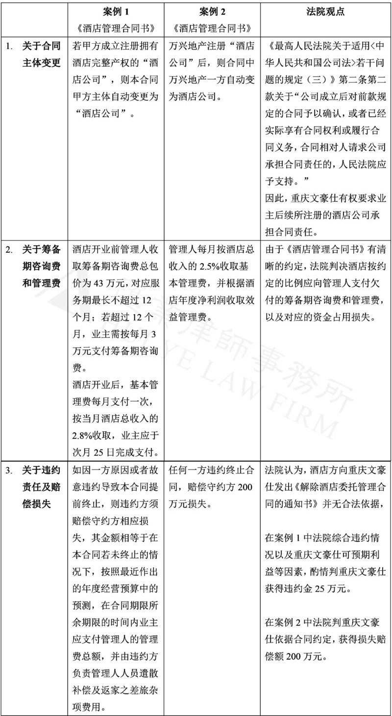 全权委托酒店管理
